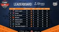 ESL India Premiership 2020